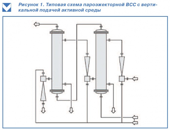 Опыт компании ООО «ХИММАШ-АППАРАТ» в разработке пароэжекторных систем глубокого вакуумирования Опыт компании ООО «ХИММАШ-АППАРАТ» в разработке пароэжекторных систем глубокого вакуумирования