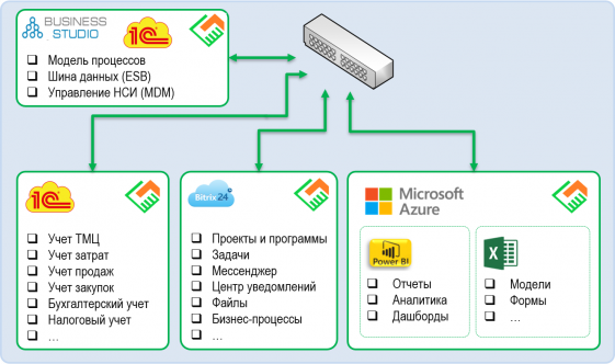 Эффективная цифровая трансформация – почему нужно разогнать вашу ИТ-службу? Эффективная цифровая трансформация – почему нужно разогнать вашу ИТ-службу?