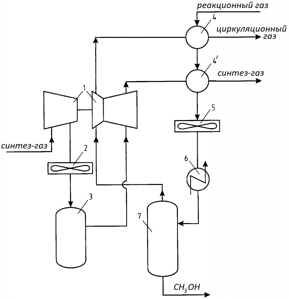 Аппаратурное оформление современной установки получения метанола
