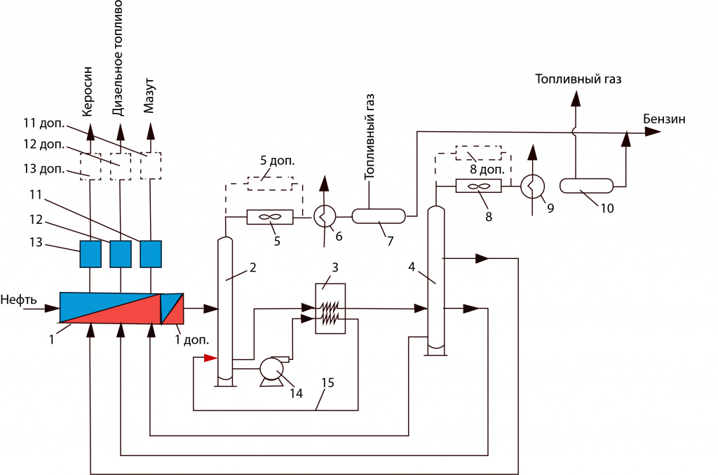 Эффективный теплообмен обеспечивает операционную эффективность