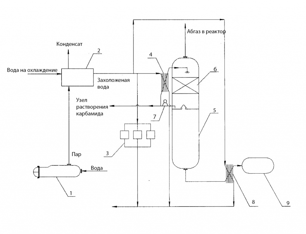 Холодильные установки для оптимизации технологических процессов