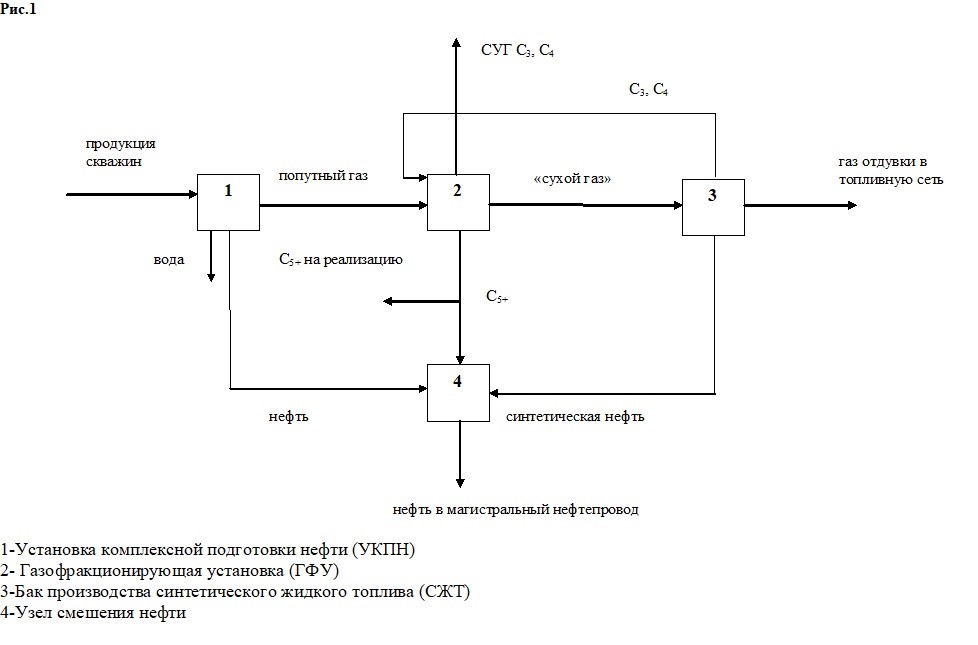 Стирая углеродный след