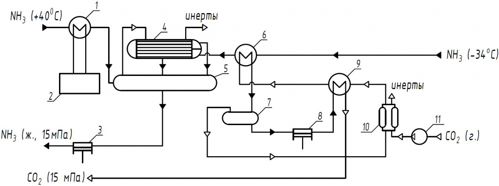 Установка компримирования диоксида углерода