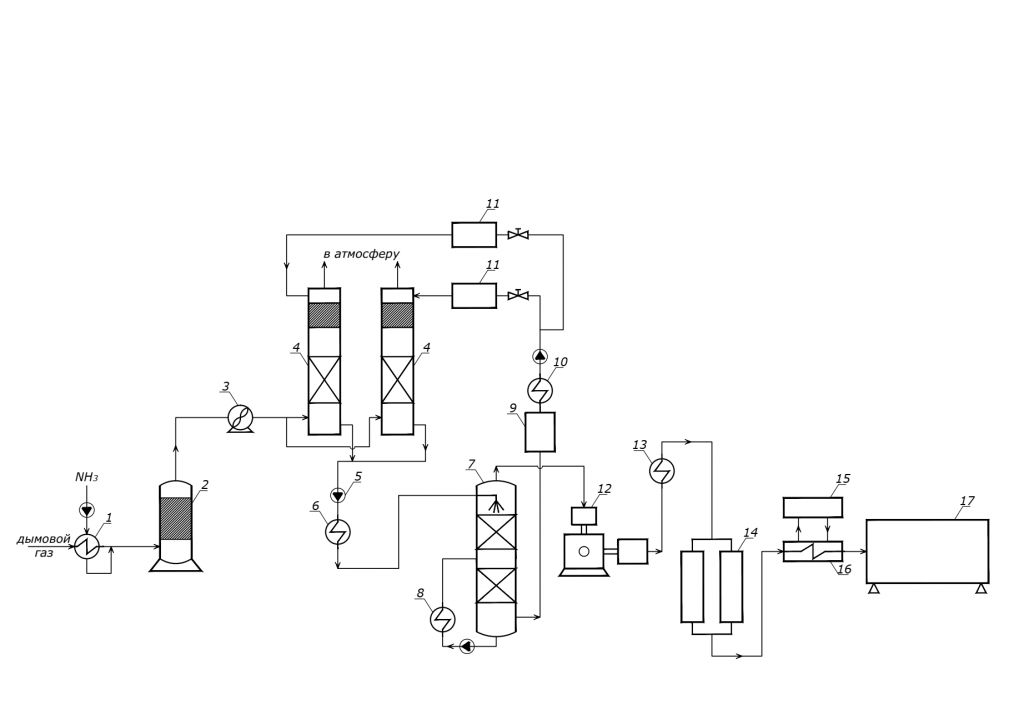 Установка переработки дымовых газов с получением диоксида углерода как способ снижения «углеродного следа»
