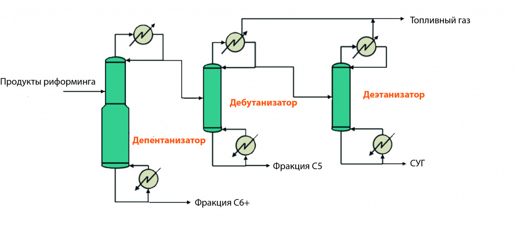 Колонна с вертикальной разделительной стенкой