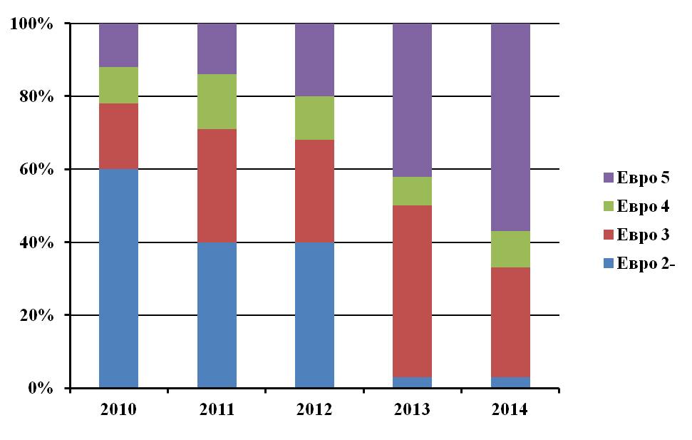 Новые векторы и ориентиры для отечественных НПЗ