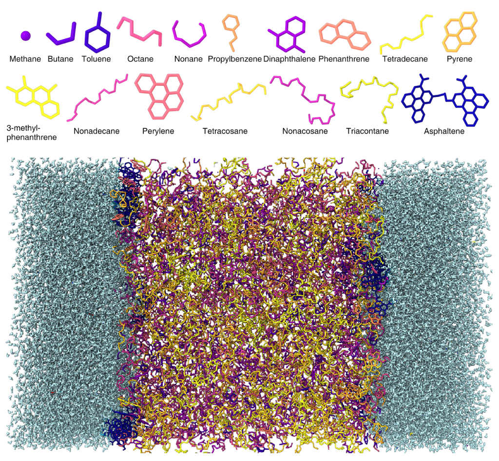 Модель МФТИ предсказывает межфазное натяжение нефти с точностью 90%