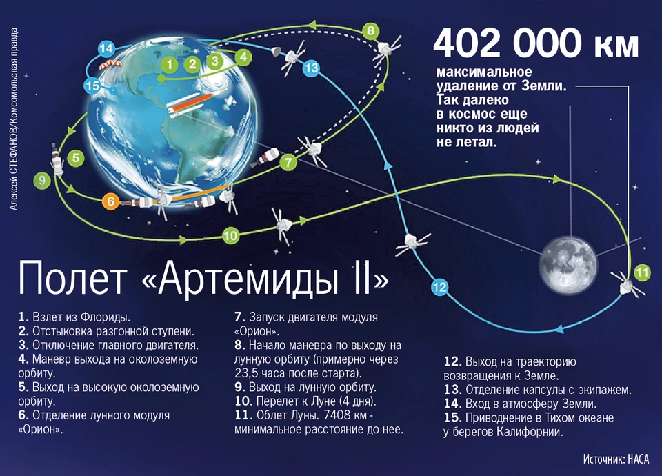 50 лет спустя американцы снова летят к Луне. Но без «прилунения»