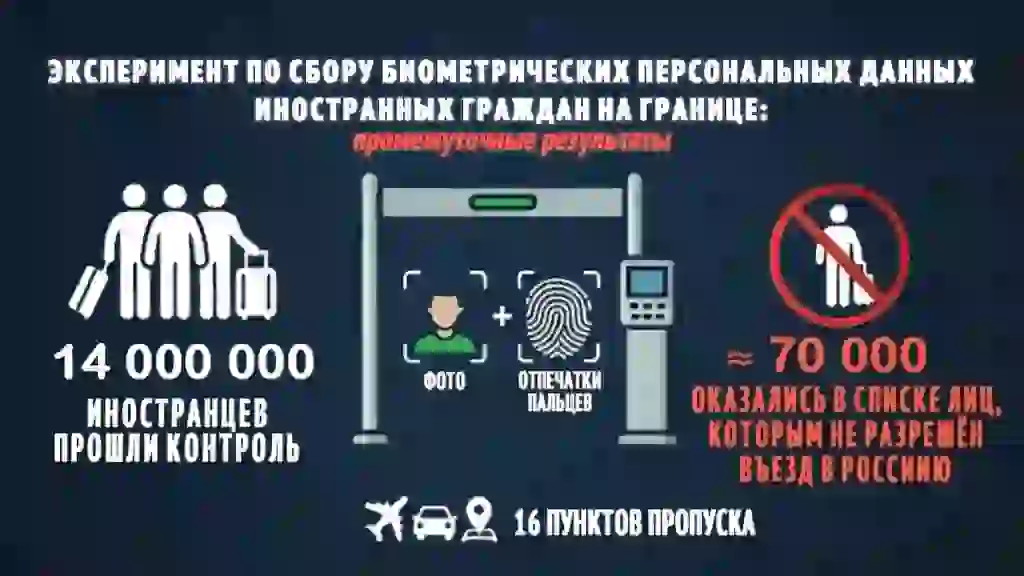 Биометрией не вышли: счет недопущенных в Россию мигрантов идет на десятки тысяч